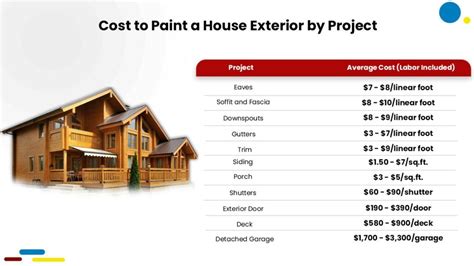 how much does house painting cost exterior what about painting it in the rain?