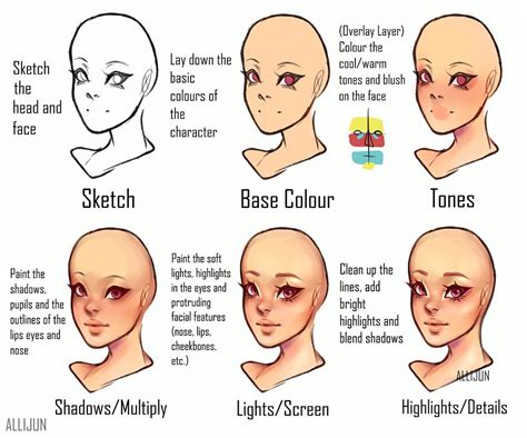 How to Shade Skin in Digital Art: A Detailed Exploration with Multiple Perspectives