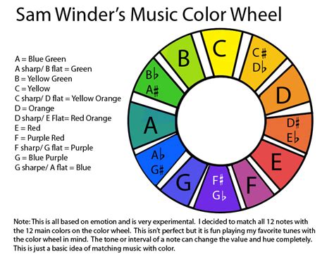 What Color Represents Music: A Multidimensional Exploration